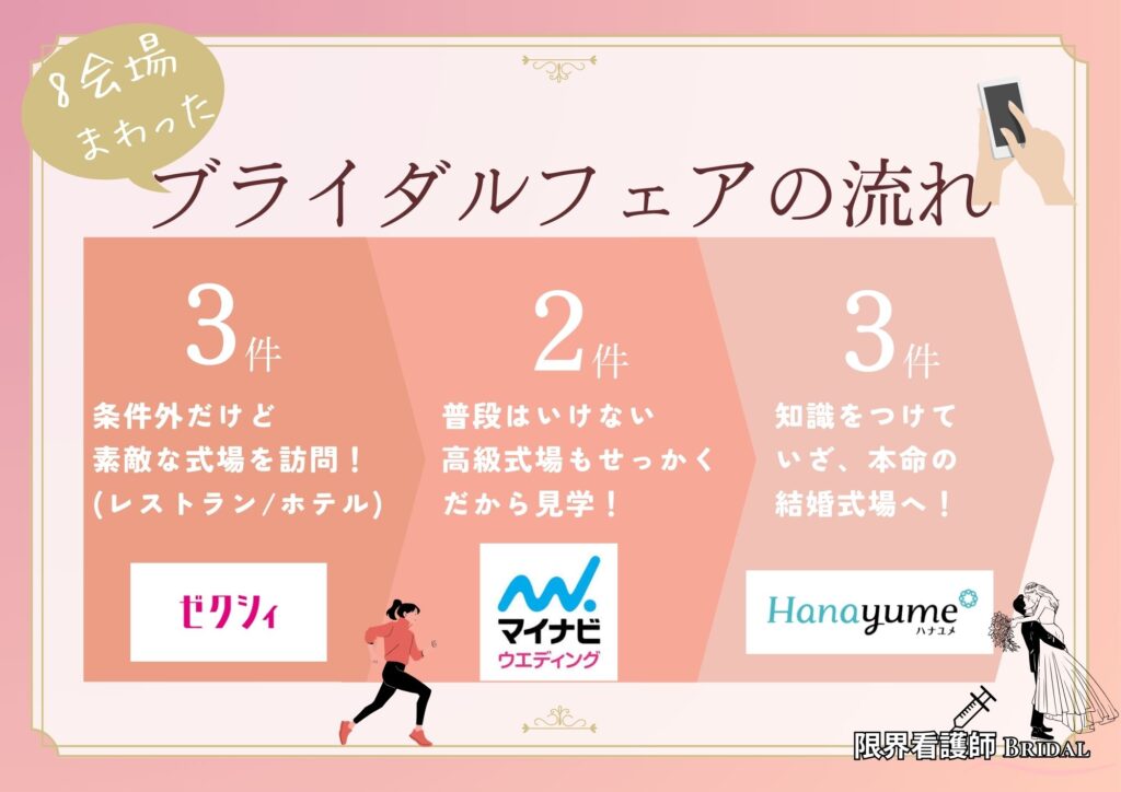 私がブライダルフェアを8会場を回った流れと考え方