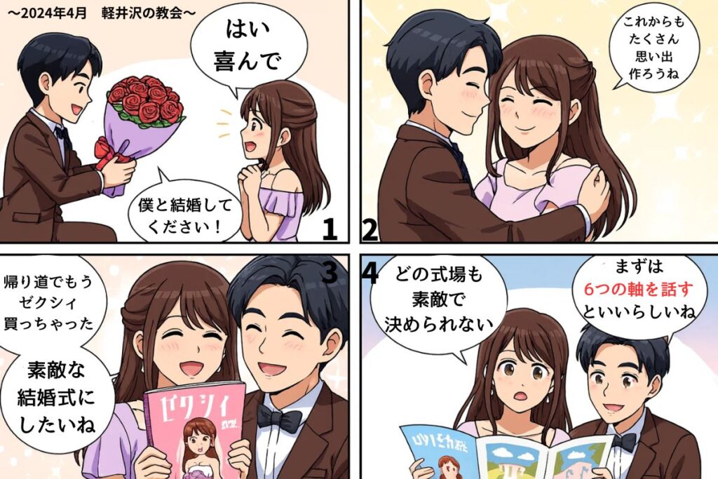 STEP1|式場探しをする前に、まずは条件を話し合う