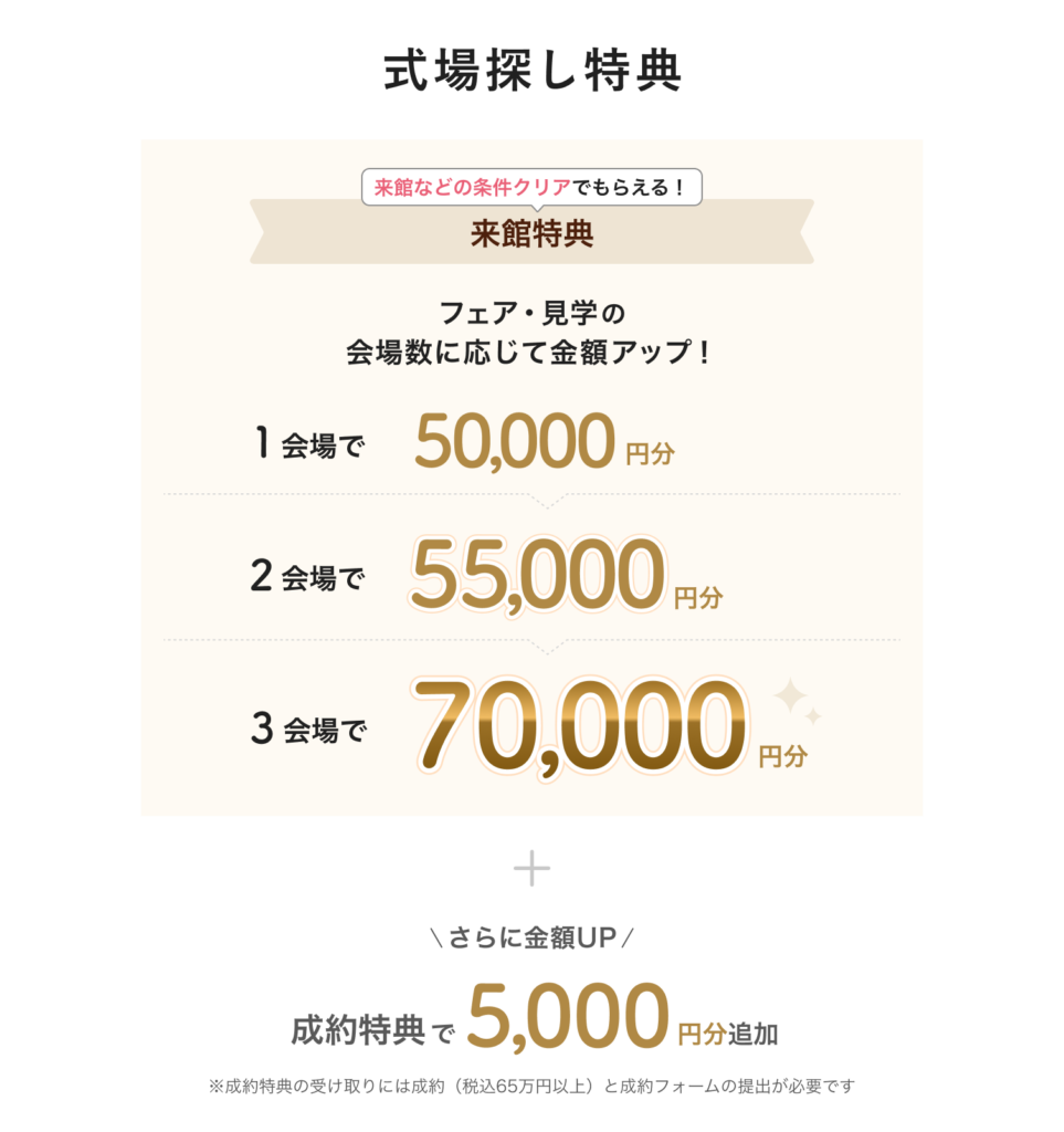 ゼクシィ式場探しキャンペーン 7月 特典1