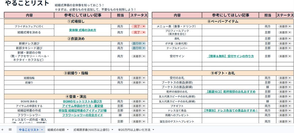 結婚式 やることリストの3大特典