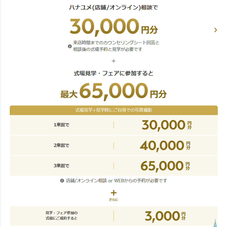 ハナユメの式場探しキャンペーン内容