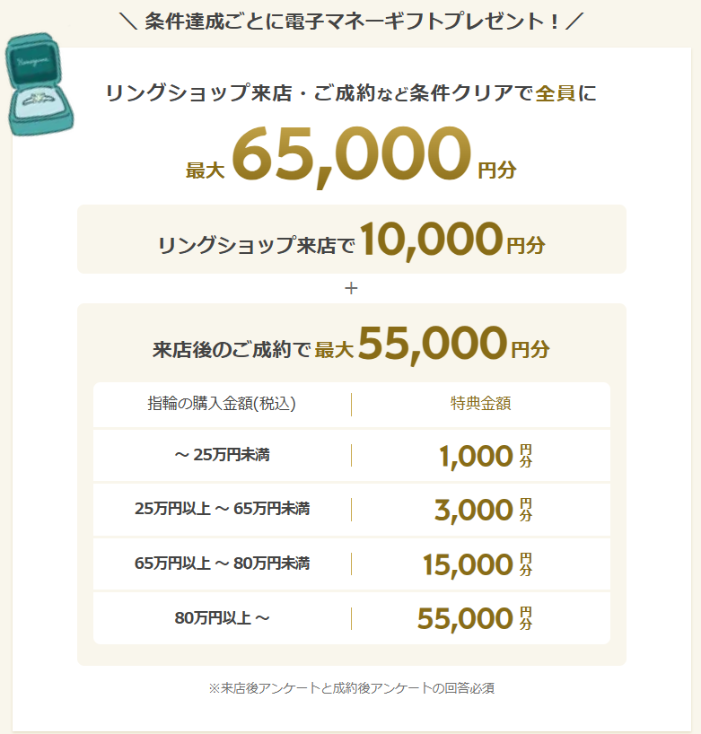 ハナユメのリングショップ条件